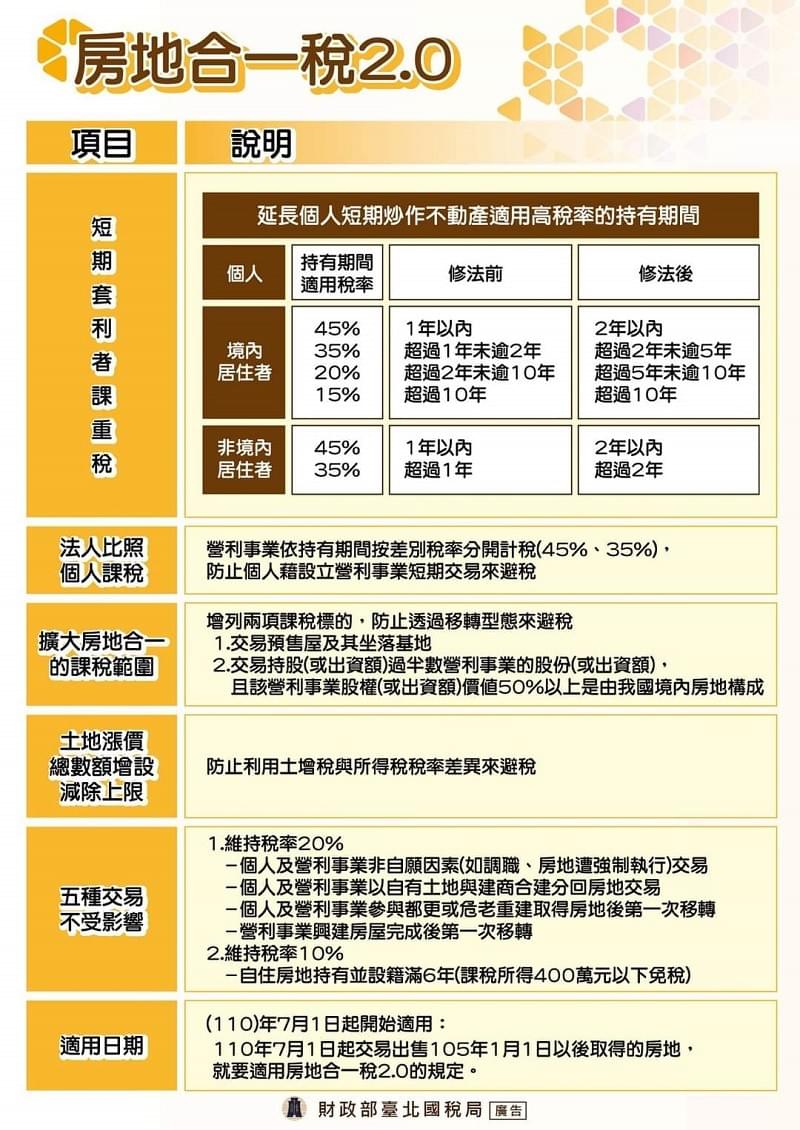房地合一2.0 財政部台北國稅局 房地合一2.0 財政部台北國稅局