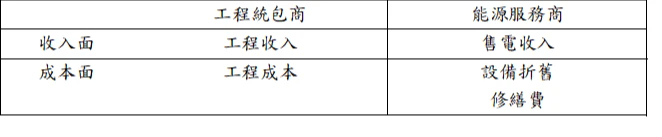 EPC請負業者とエネルギーサービス事業者のビジネスモデル