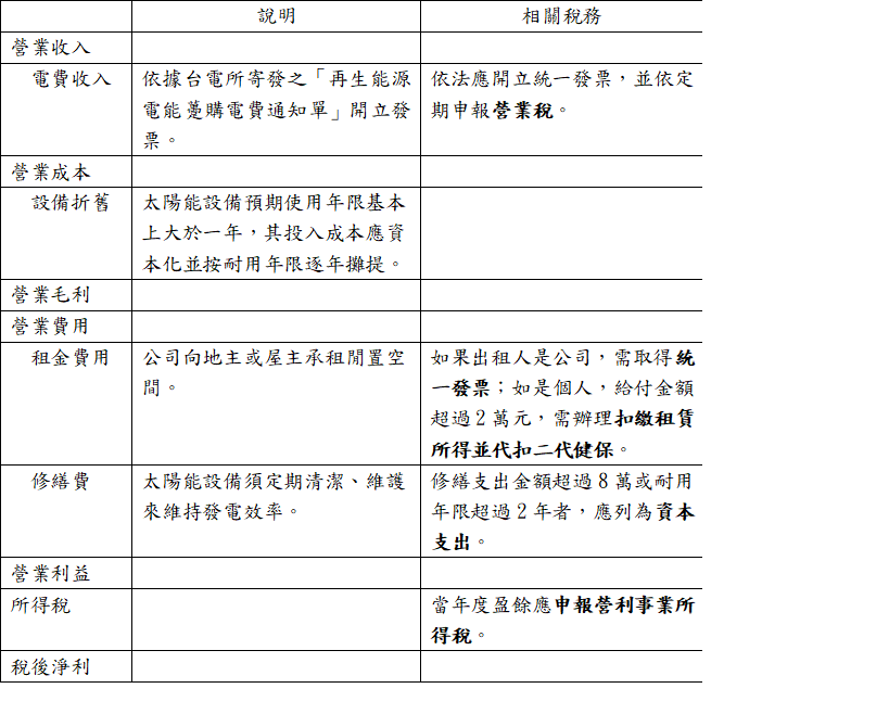 太陽光発電売電の損益計算書の例