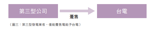 圖三