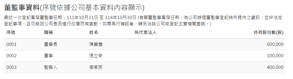 公司登記查詢資料:出進口廠商英文名稱變更